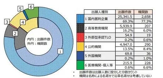 “日本拜杜法”专利申请机构数量分布.jpg