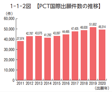 PCT国际出产件数.png