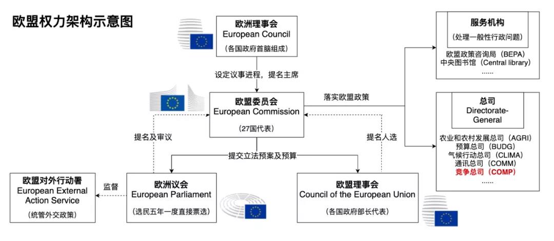欧盟权力架构示意图.jpg