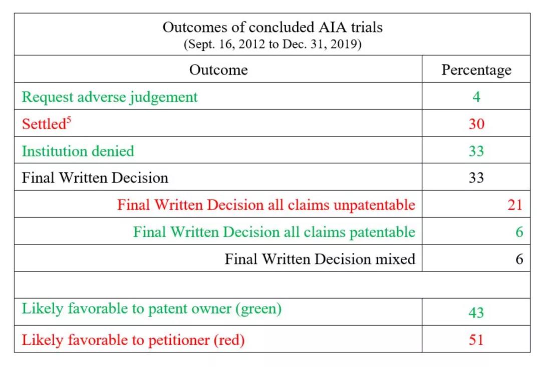 Outcomes of concluded AIA trials.jpg