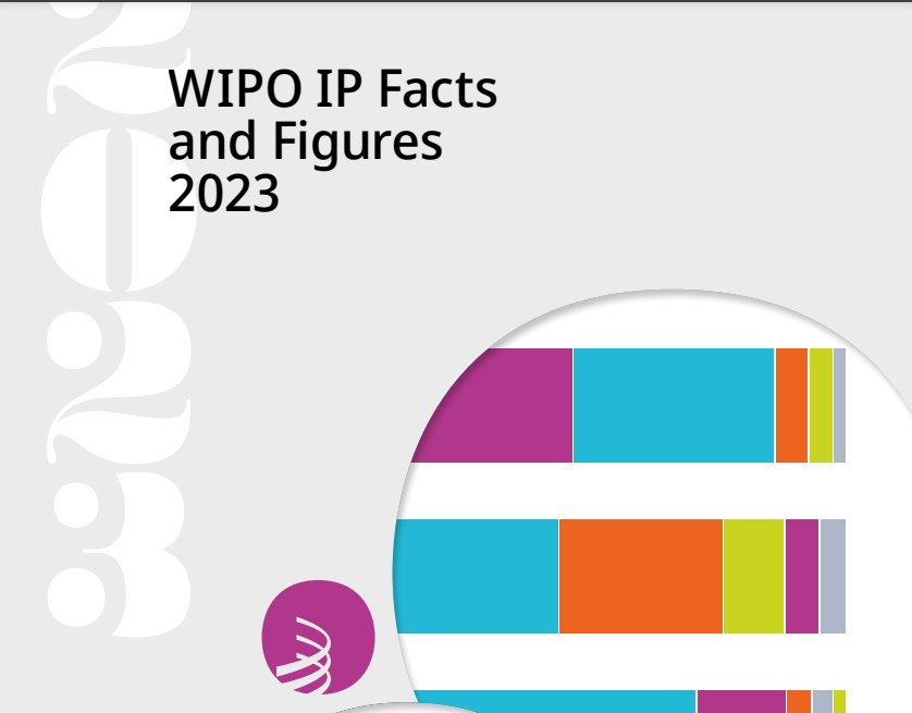 WIPO发布《知识产权事实与数据2023》.png