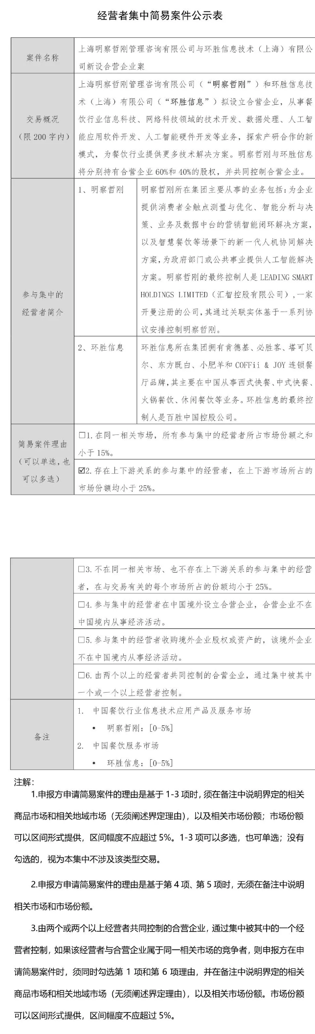 经营者集中