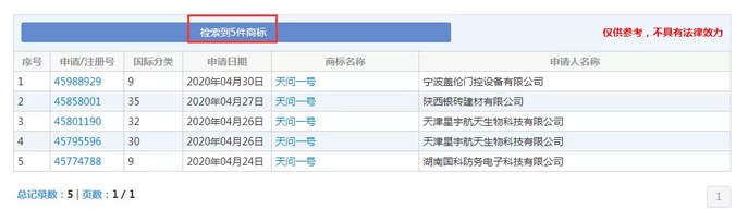 商标 商标