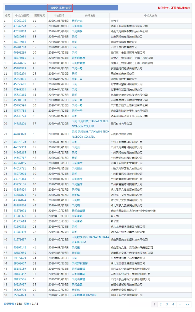 商标 商标