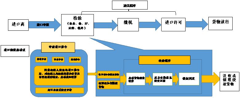 知识产权