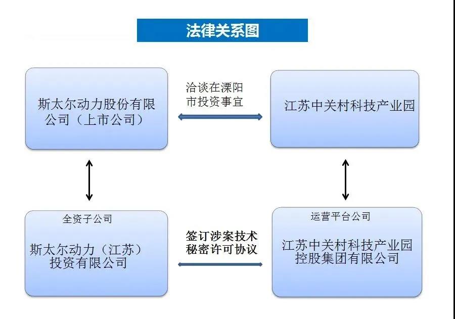 法律关系图.jpg