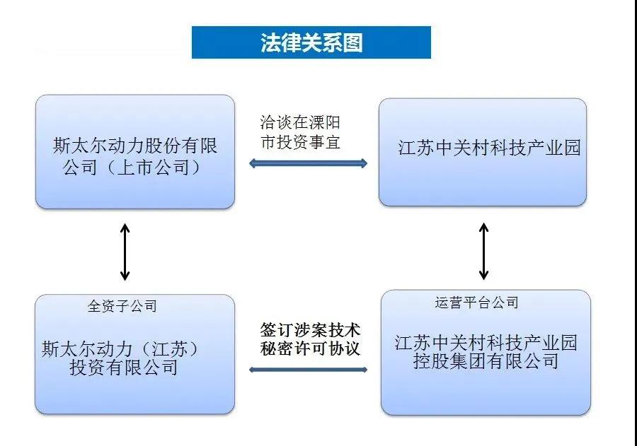 法律关系图.jpg