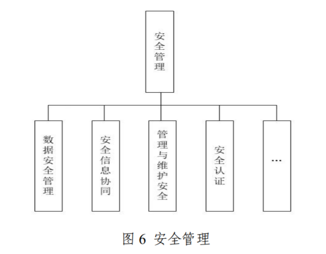 图6 安全管理.png