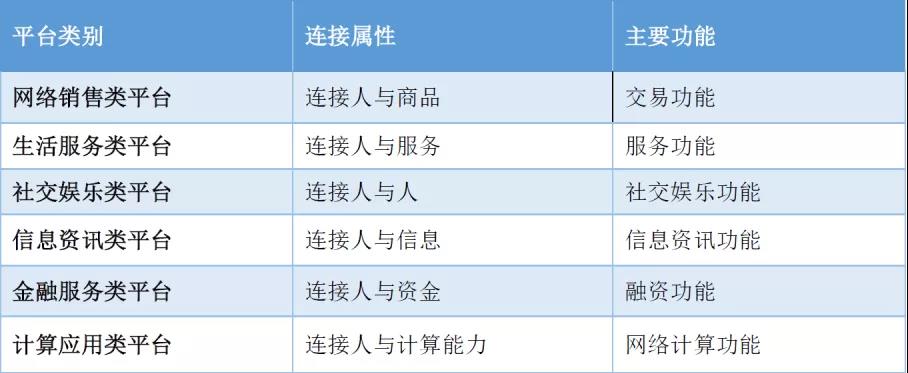 表1 平台分类.jpg
