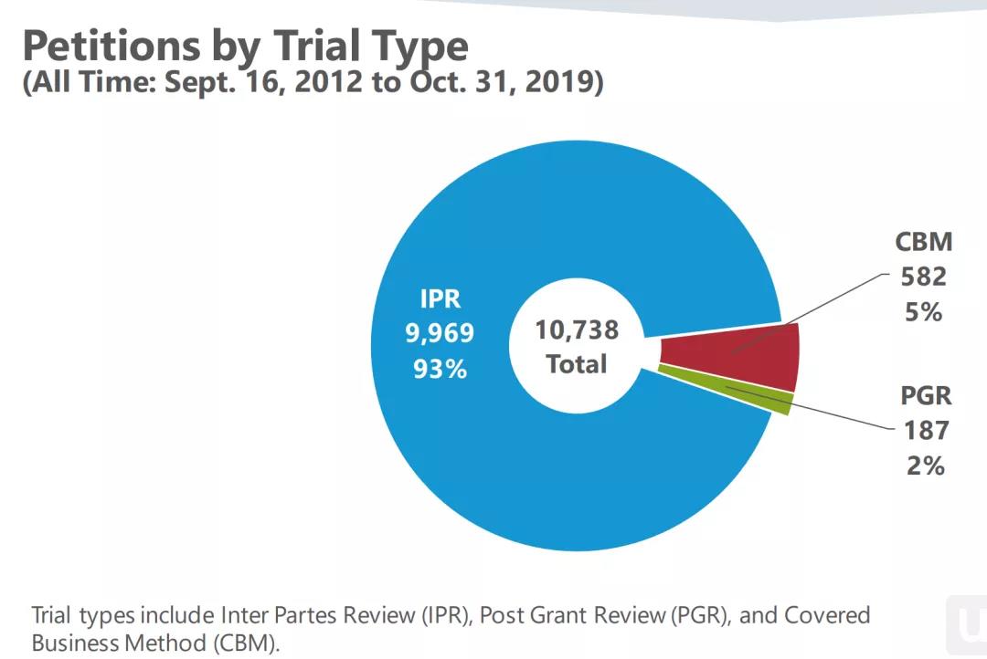 petitions by trail type.jpg