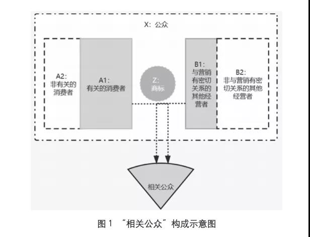 相关公众 构成示意图.jpg