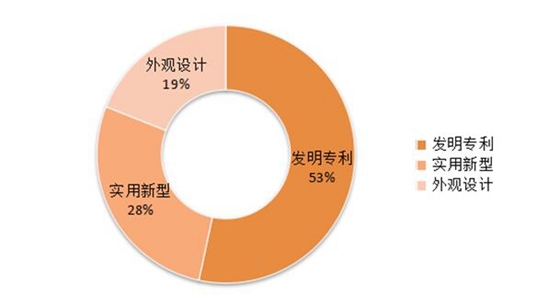 类型分布.jpg