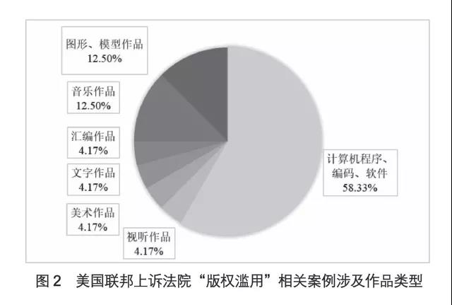 作品类型.jpg