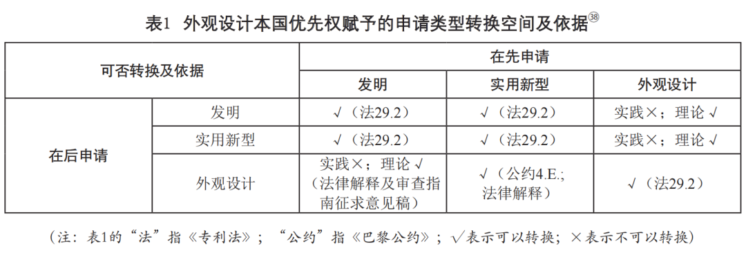 申请类型转换空间及依据.png