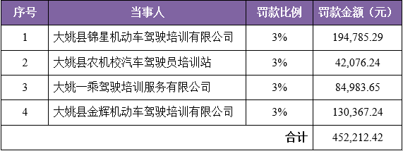 四家驾校.png