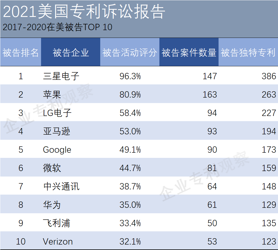 美国专利诉讼报告.png