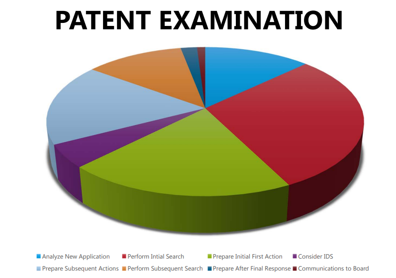 uspto.png