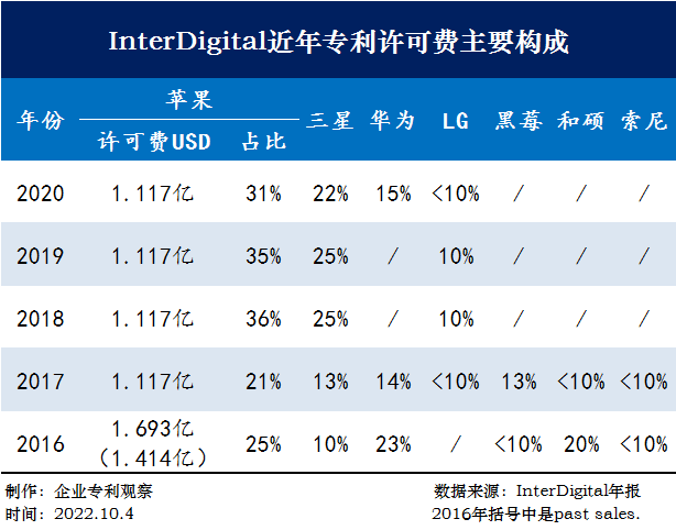 interdigital.png