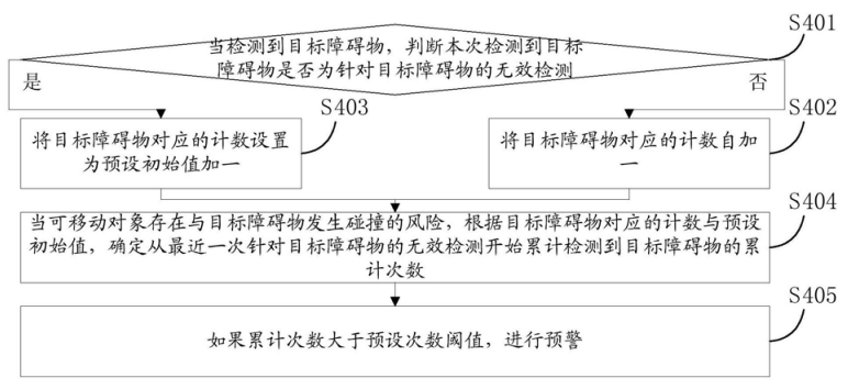 百度汽车.png