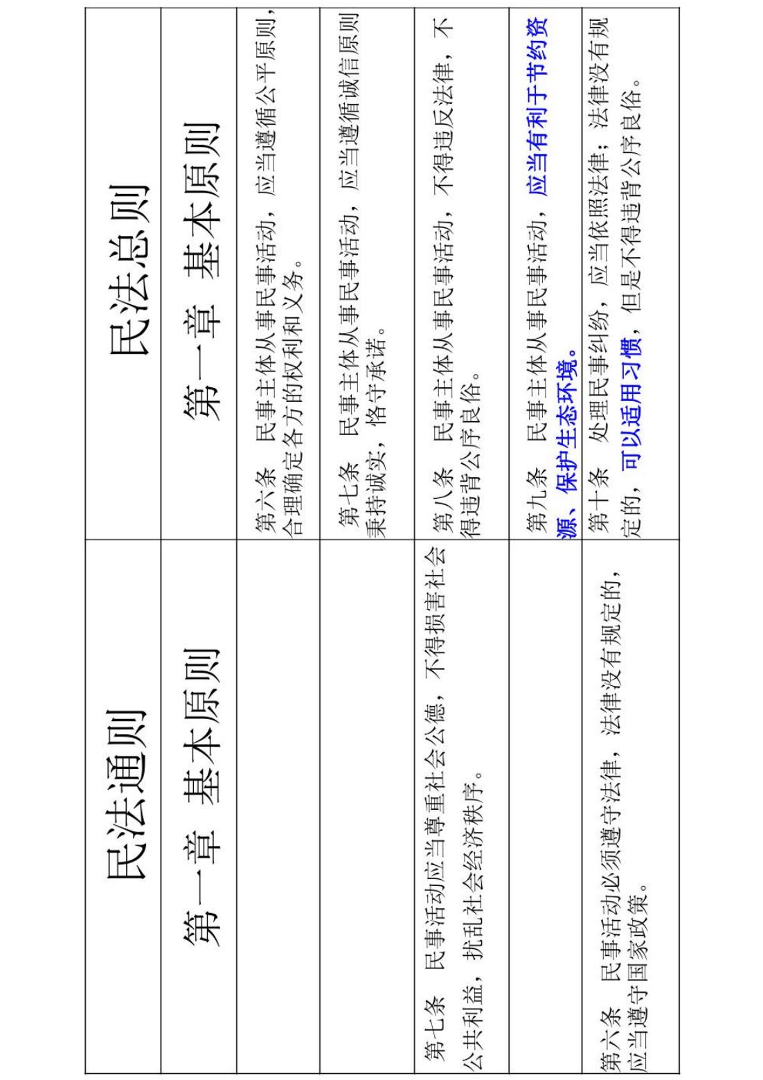 民法总则与民法通则对比表格最全版_05.jpg