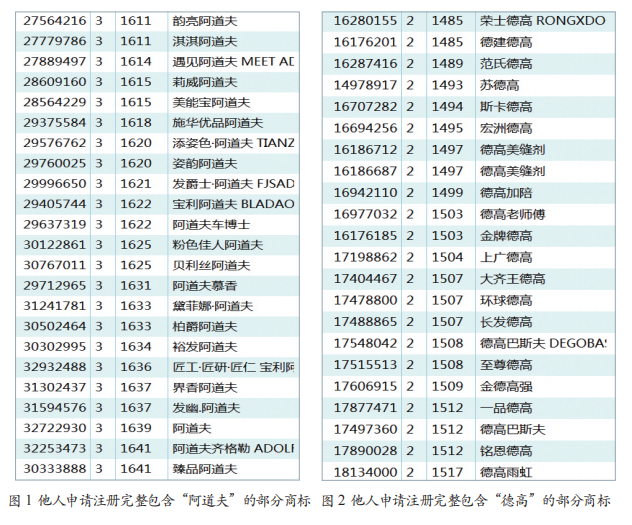 关于“完整包含他人在先商标”情形的审查审理标准初探.png