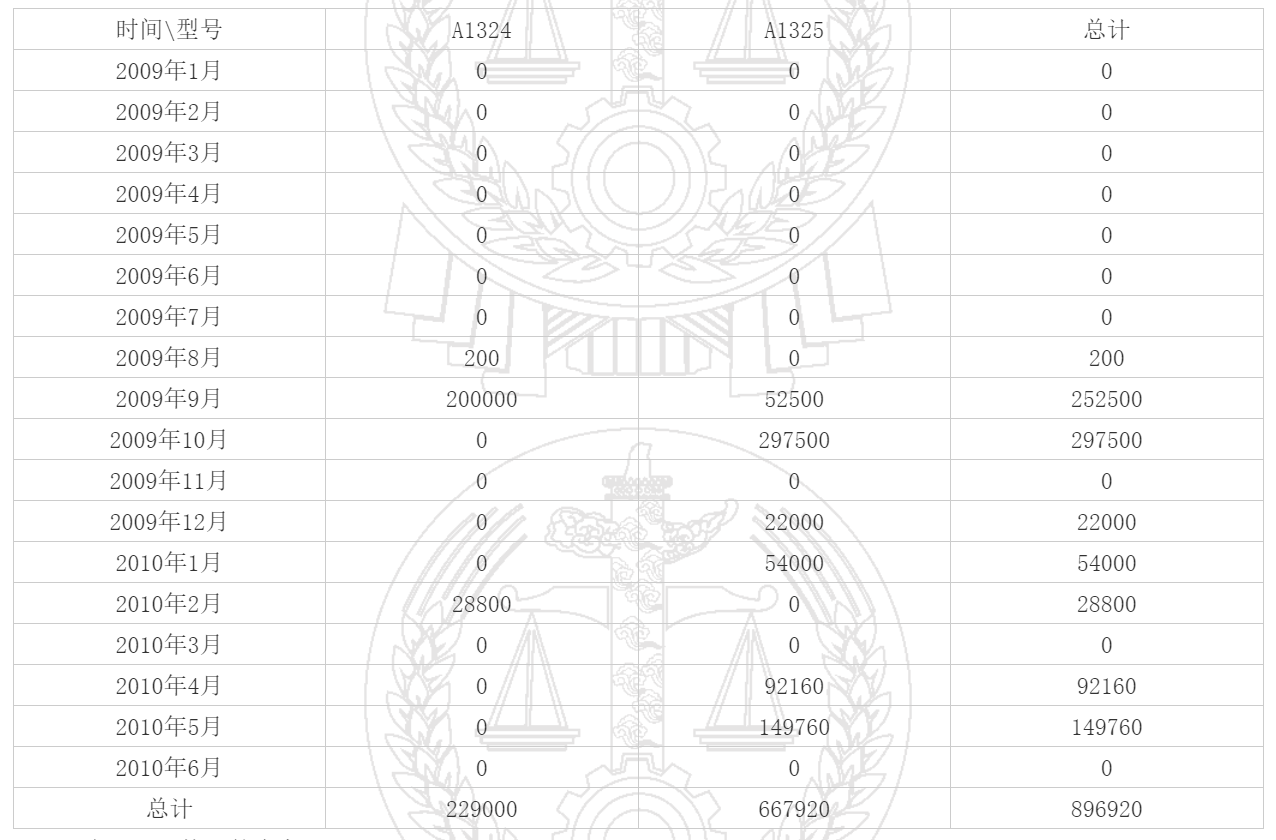 进网许可标志领取数量表.png