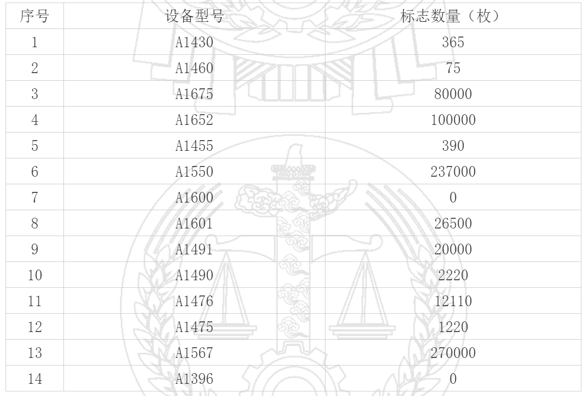 14款无线数据终端标志领取数量表.png