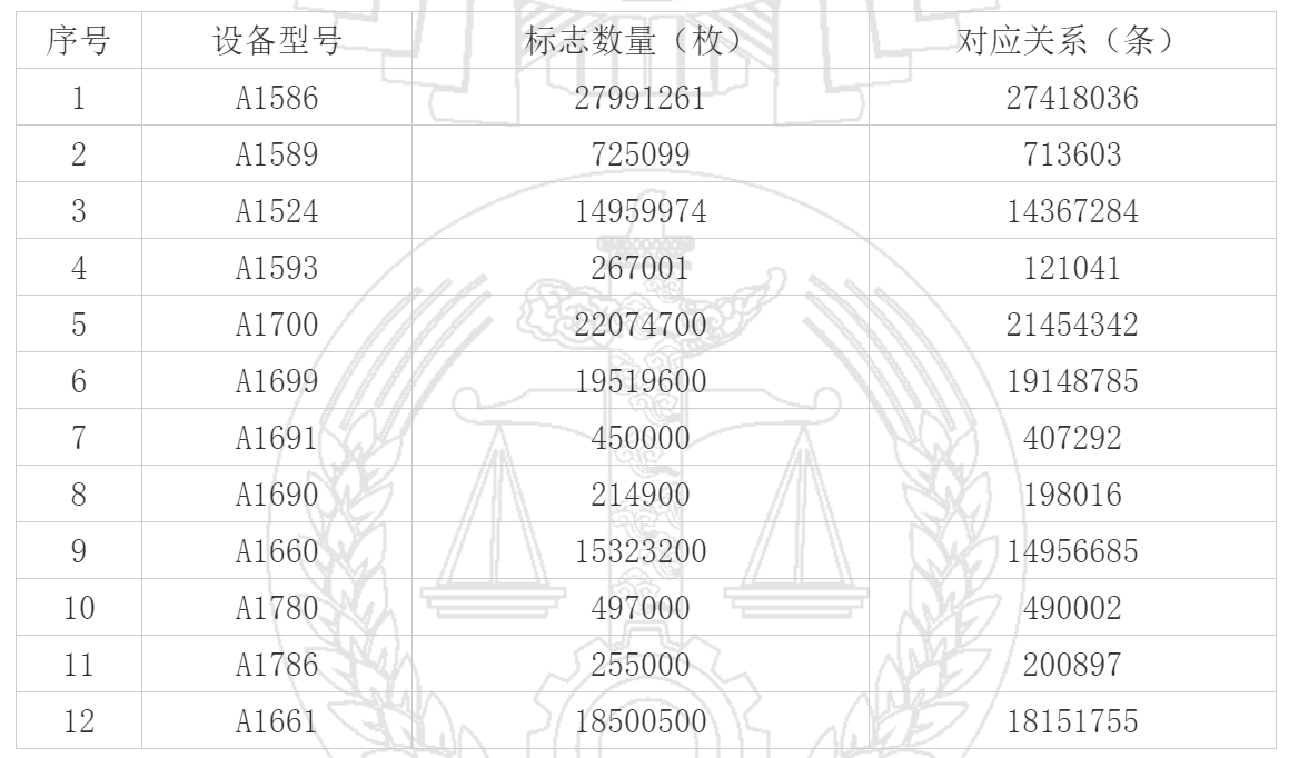 12款移动电话机标志领取及上传对应关系数量表.png