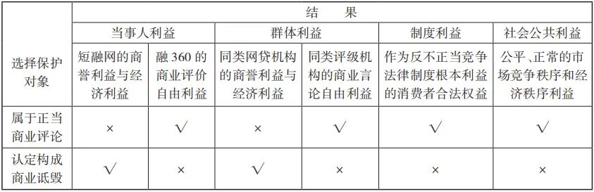 商业言论自由与不正当竞争法律规制研究3.jpg