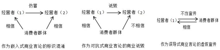 商业言论自由与不正当竞争法律规制研究2.jpg