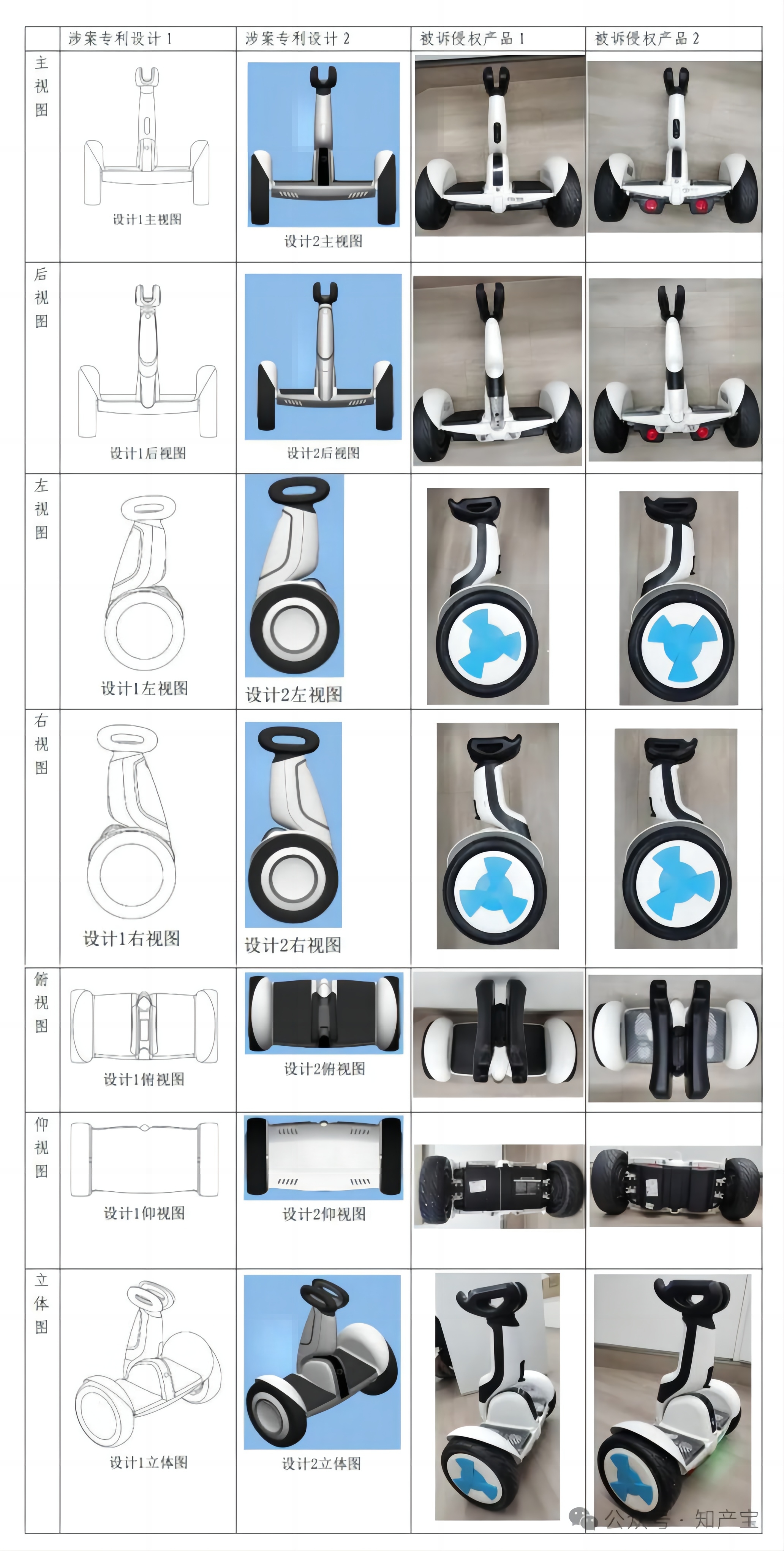 涉电动平衡车产品侵害外观设计专利权纠纷案民事二审判决书.jpg