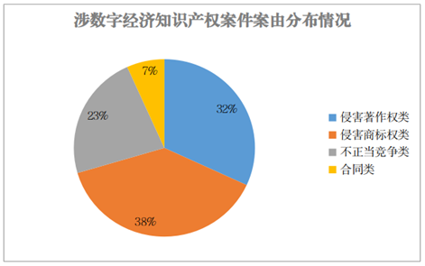 北京海淀法院知识产权审判白皮书（2024年度）2.png