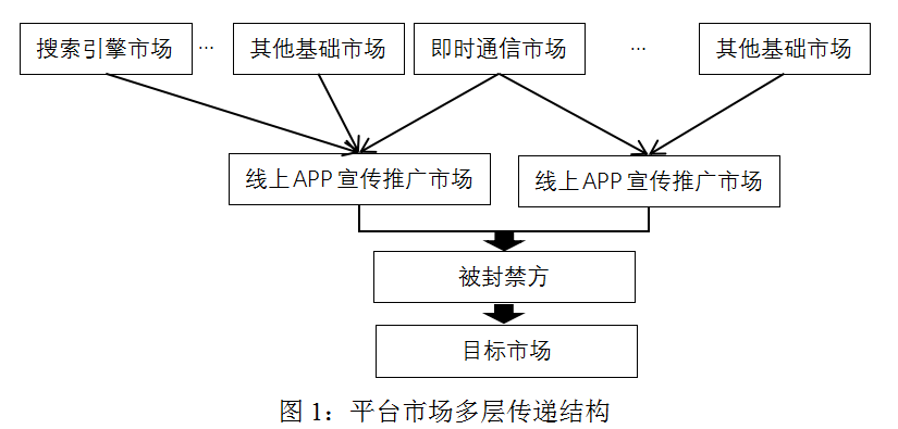 数字平台“不予直链”的反垄断法规制.png